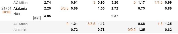 Ti le keo Milan vs Atalanta