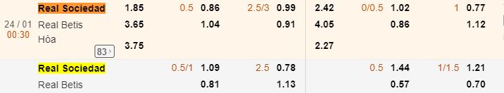 Soi keo Real Sociedad vs Betis