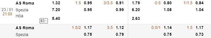 Ti le keo bong da Roma vs Spezia