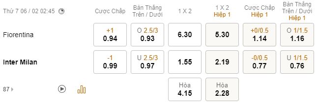 Ti le keo nha cai Fiorentina vs Inter Milan