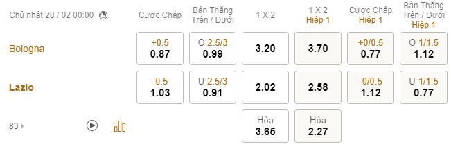 Ti le keo nha cai Bologna vs Lazio