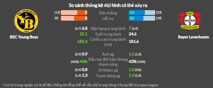 Nhan dinh tran dau Leverkusen vs Young Boys