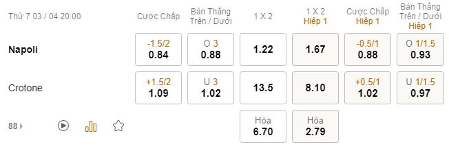 Ti le keo Napoli vs Crotone