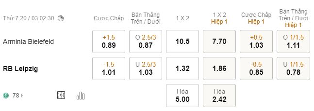 Ti le keo Bielefeld vs Leipzig