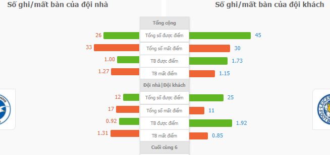 Nhan dinh tran dau Brighton vs Leicester City