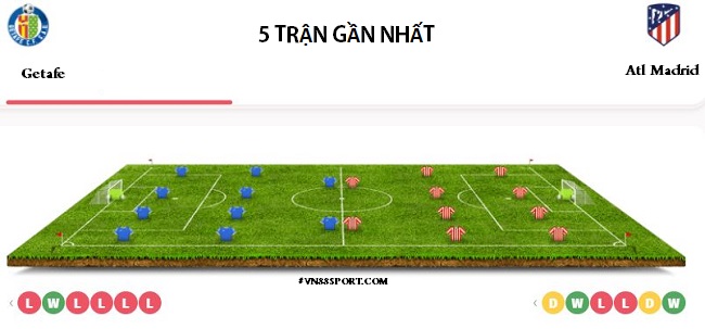 Nhan dinh tran dau Getafe vs Atl Madrid