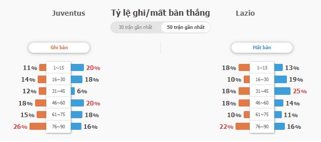Nhan dinh Juventus vs Lazio