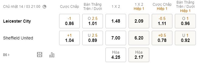 Ti le keo Leicester City vs Sheffield Utd