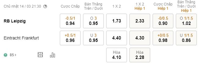 Ty le keo Leipzig vs Frankfur chi tiet