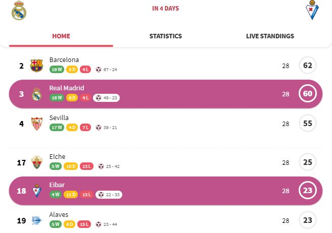 Nhan dinh Real Madrid vs Eibar chi tiet