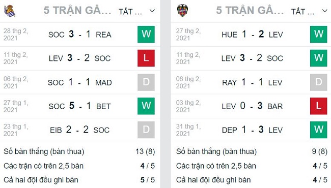 Phong do thi dau Real Sociedad vs Levante