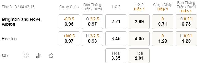 Keo tran Brighton vs Everton toi nay