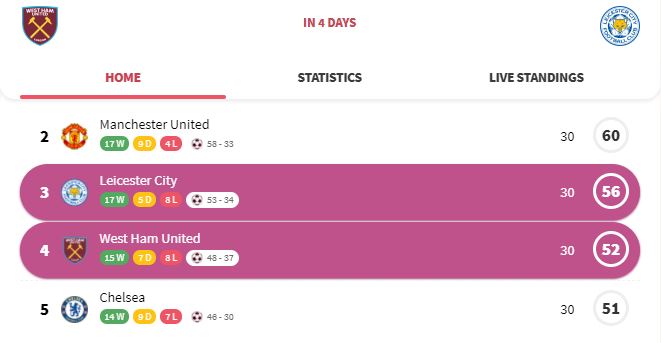 Nhan dinh tran dau West Ham vs Leicester City