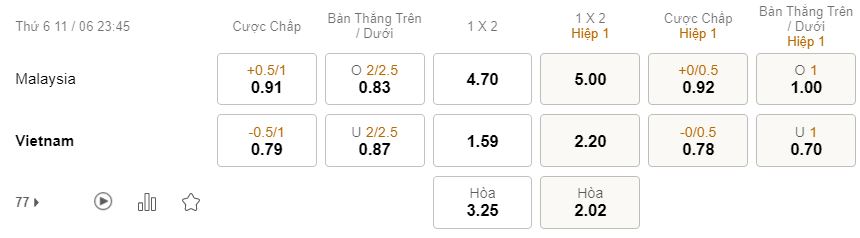 Ti le keo Malaysia vs Viet Nam