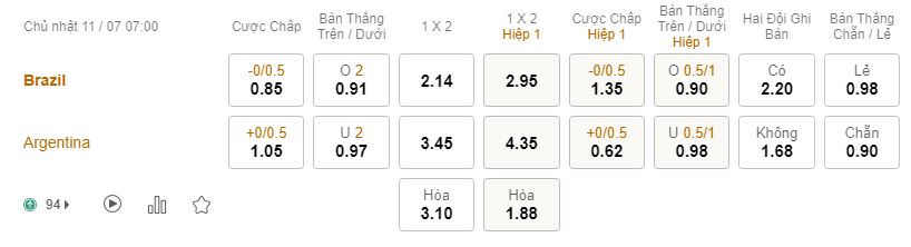 Nhan dinh soi keo tran Argentina vs Brazil