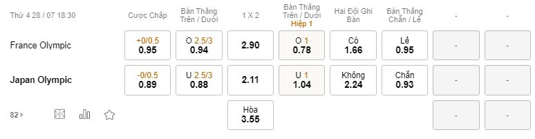 Soi keo tai xiu U23 Nhat Ban vs U23 Phap