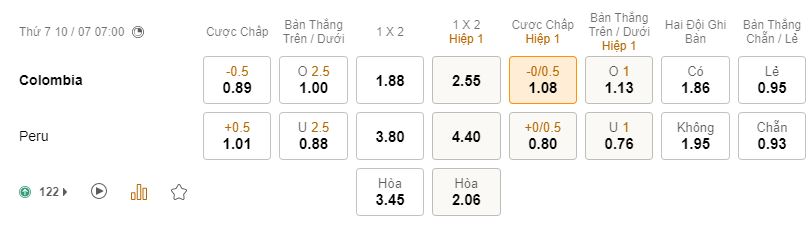 Soi keo tran Colombia vs Peru