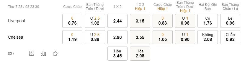Soi keo tran Liverpool vs Chelsea