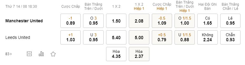 Soi keo chap MU vs Leeds United