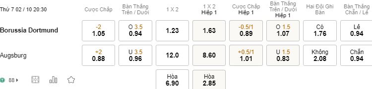 Soi keo chap Dortmund vs Augsburg