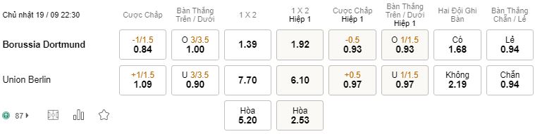 Soi keo tai xiu Dortmund vs Union Berlin