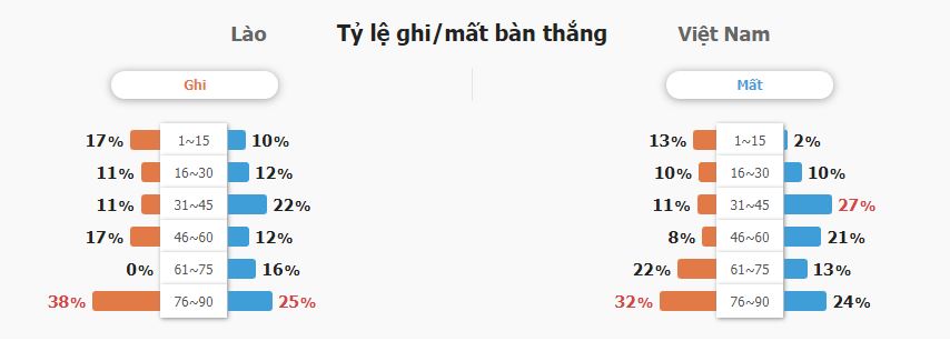 Du doan ty so Lao vs Viet Nam