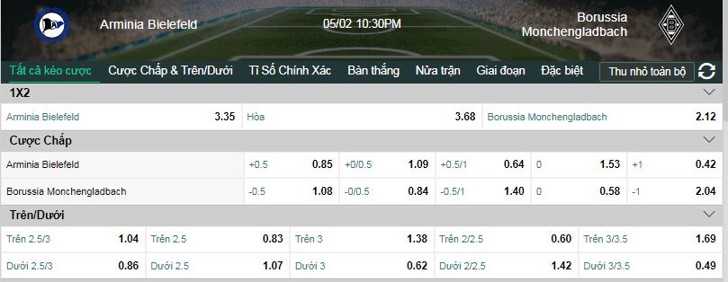 Soi keo chap Bielefeld vs Monchengladbach