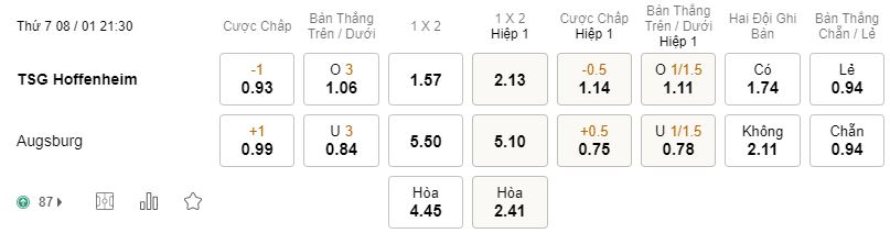 Soi keo tai xiu Hoffenheim vs Augsburg