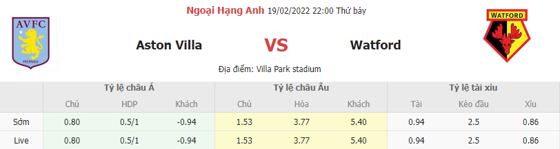 Ty le keo nha cai Aston Villa vs Watford