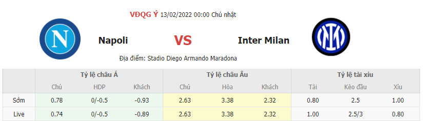 Ty le keo nha cai Napoli vs Inter Milan