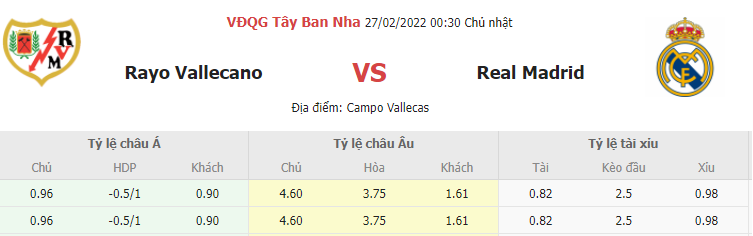 Soi keo ty so Rayo Vallecano vs Real Madrid