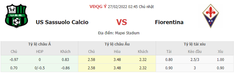 Ty le keo nha cai Sassuolo vs Fiorentina