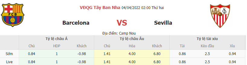 Soi keo tai xiu Barcelona vs Sevilla