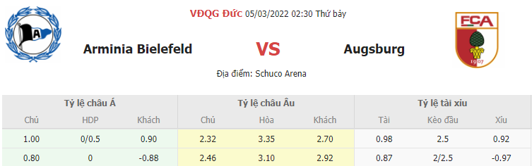 Soi keo chap Bielefeld vs Augsburg 