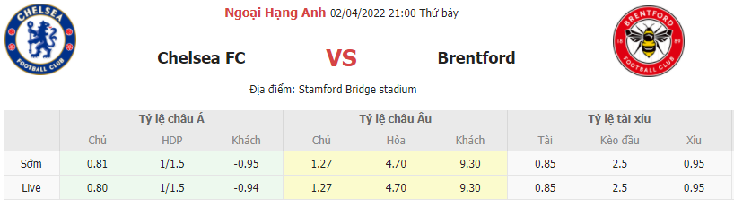 Soi keo nha cai Chelsea vs Brentford