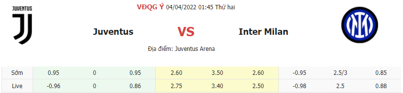 Soi keo chap Juventus vs Inter Milan