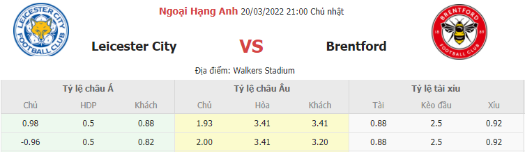 Soi keo ty so Leicester vs Brentford