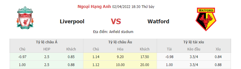 Soi keo chap Liverpool vs Watford