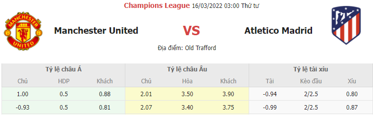 Du doan ty so Man Utd vs Atl Madrid