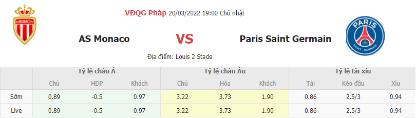 Soi keo ty so Monaco vs PSG