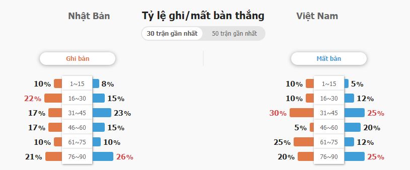 Soi keo ty so Nhat Ban vs Viet Nam