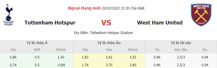 Soi keo ty so Tottenham vs West Ham