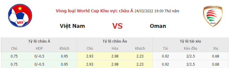 Ty le keo nha cai Viet Nam vs Oman