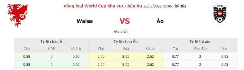 Du doan ty so Xu Wales vs Ao