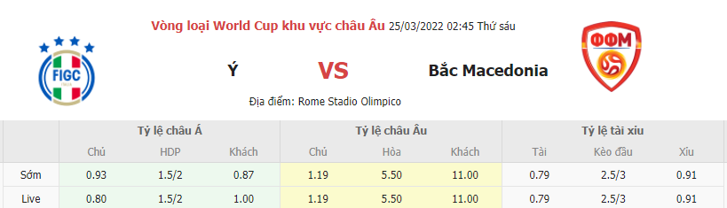 Soi keo tai xiu Y vs Bac Macedonia