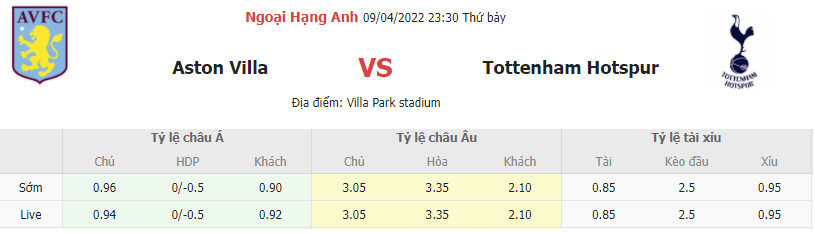 Soi keo nha cai Aston Villa vs Tottenham