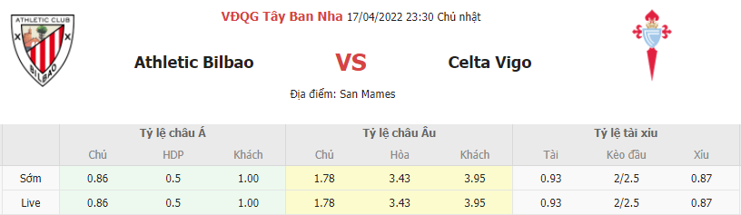 Soi keo nha cai Ath Bilbao vs Celta Vigo 