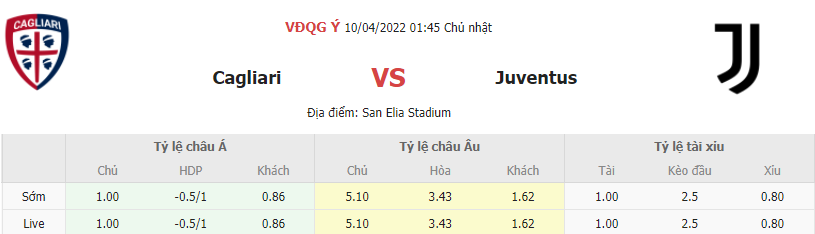 Soi keo tai xiu Cagliari vs Juventus