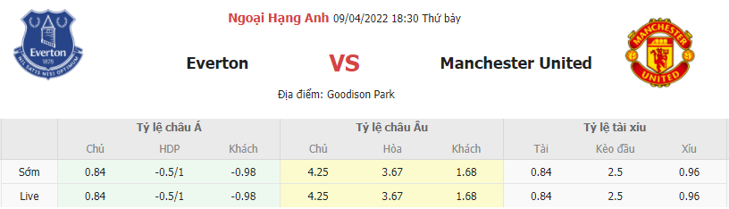 Soi keo bong da Everton vs Man Utd