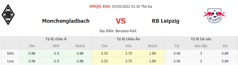 Soi keo nhan dinh Gladbach vs Leipzig